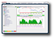 David system - the network management system: Collection Browser Web application