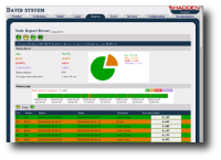 David system - the network management system: Node Reporter Web application