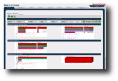 David system - the network management system: A main view of Report Browser Web application