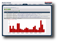 David system - the network management system: Recorded Operation Browser Web application