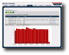 David system - the network management system: Trap Browser Web application